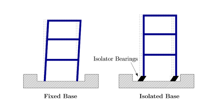 lead rubber bearing isolator